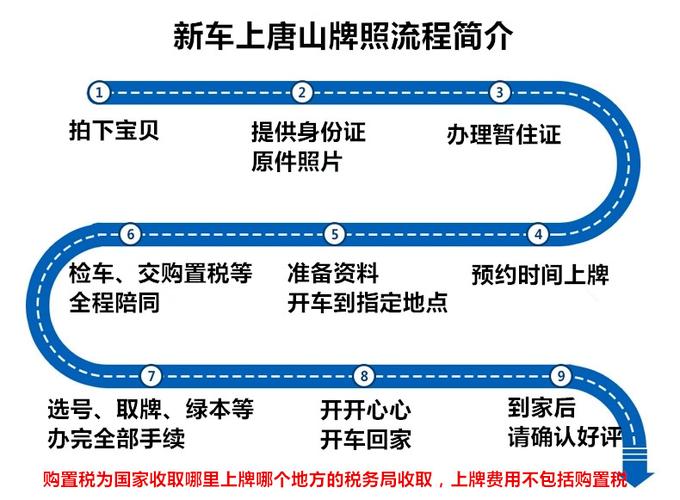 外地车牌转北京车牌-外地车牌转北京车牌流程