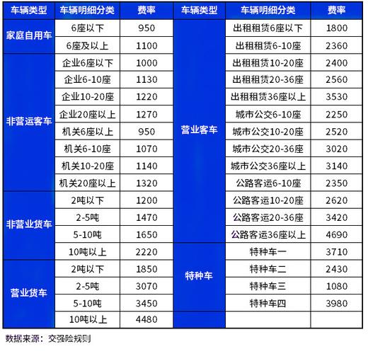 车险怎么买划算-车险怎么买划算2023价格明细表